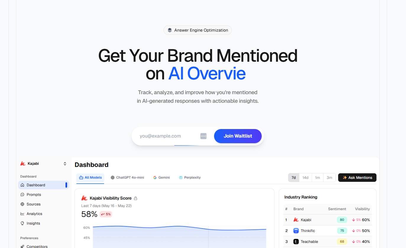 MentionIQ Dashboard